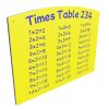 Times Tables 234 playground panel