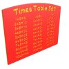 Times Tables 567 playground panel