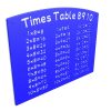Times Tables 8910 playground panel