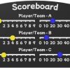 Scoreboard playground sports equipment